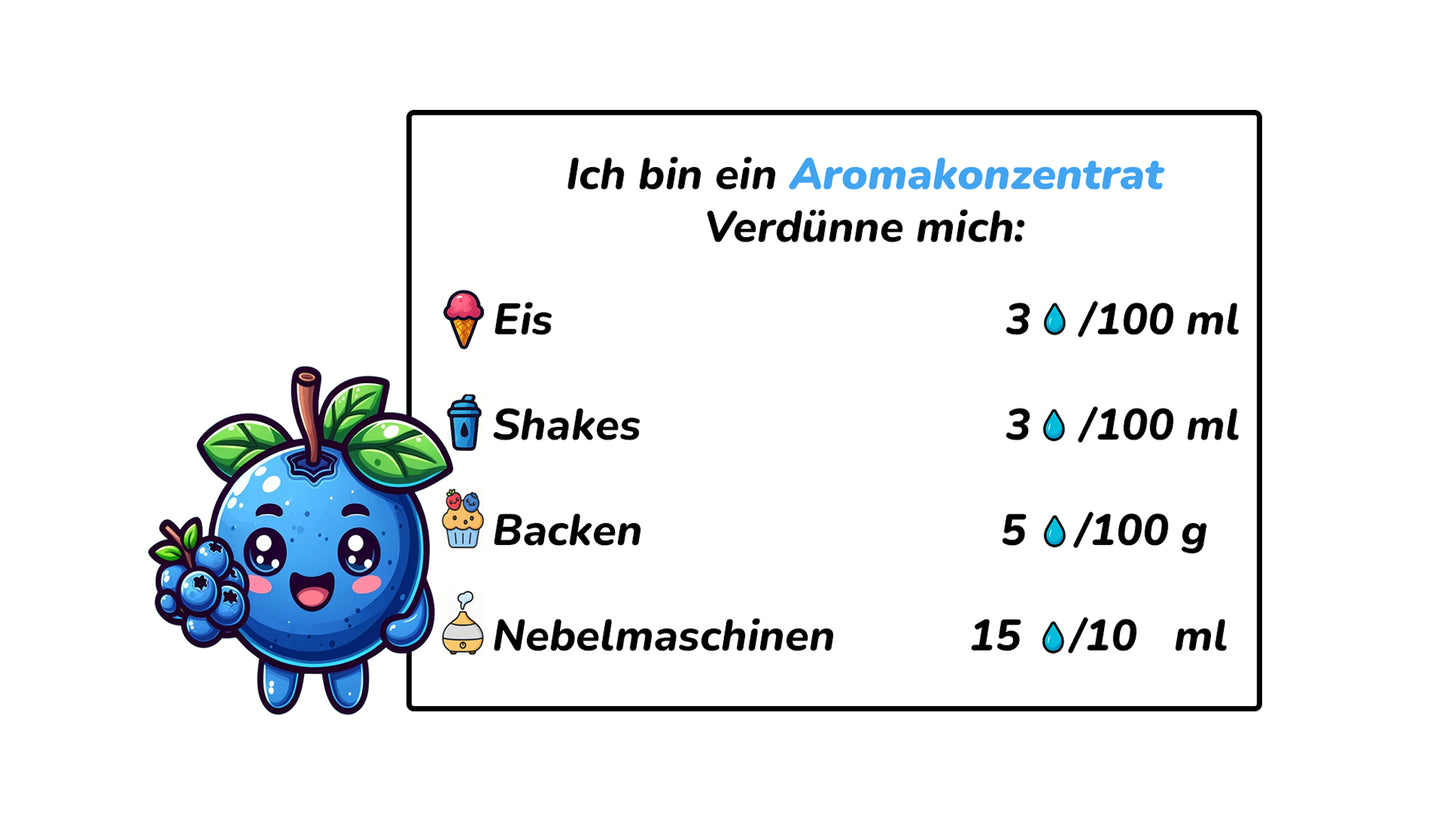 Dosierungsempfehlung