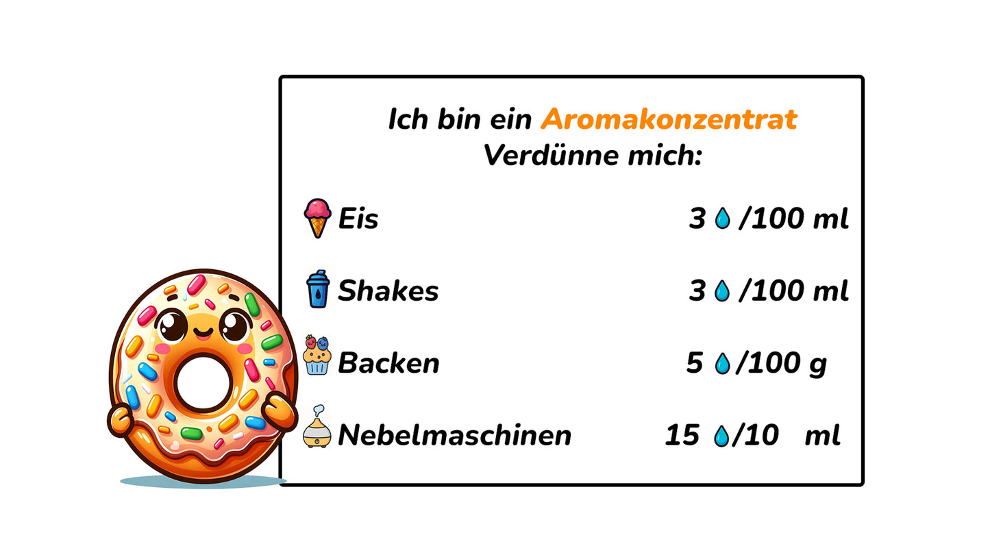 Dosierungsempfehlung